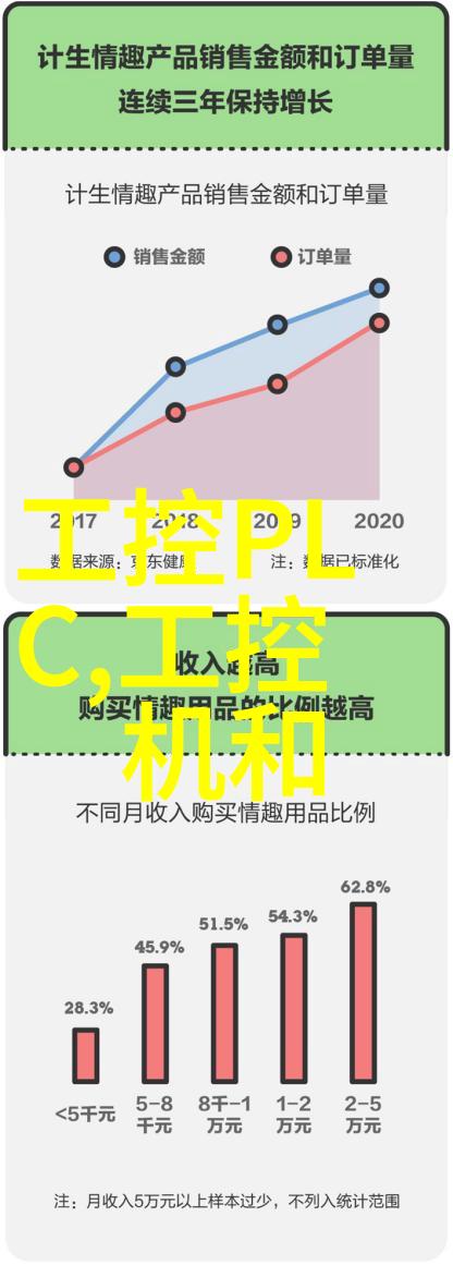 以工业存储硬实力强效应对能源行业恶劣环境